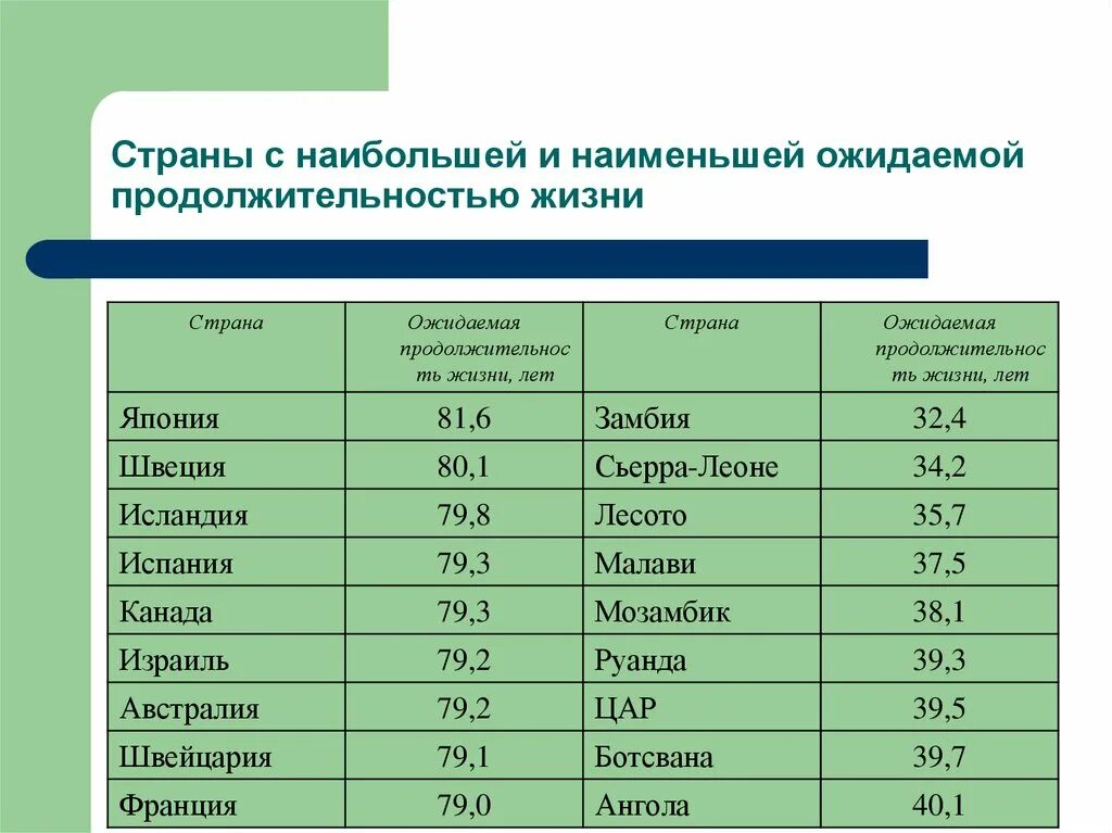 Пять стран с наибольшей численностью. Крупные страны по численности. крупнейшие страны по населению. крупные государства по численности населения. крупнейшие страны по численности населения.