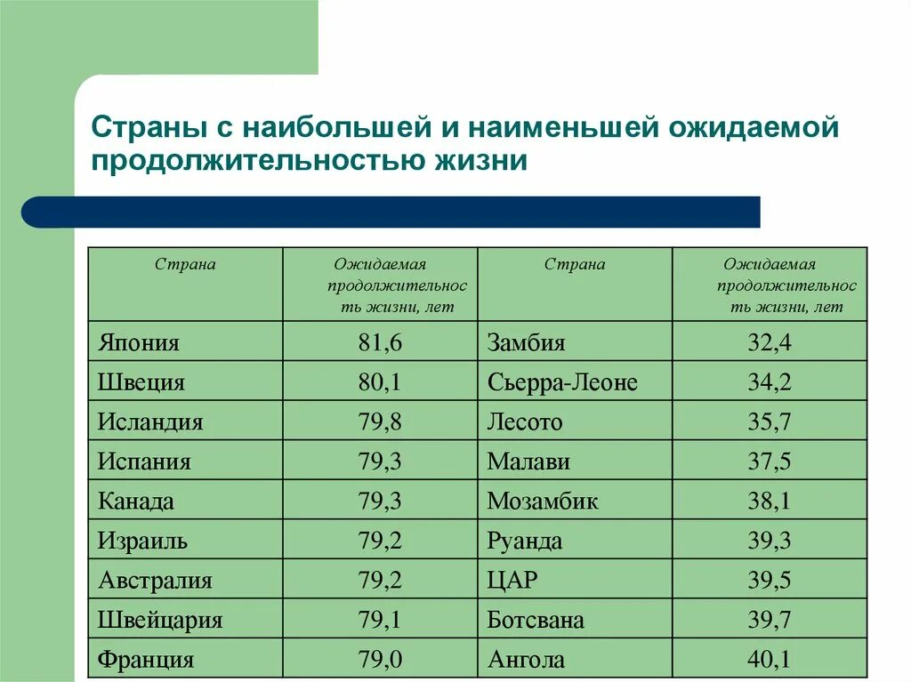 Страна с самым маленьким населением людей. Крупные страны по численности. Крупнейшие страны по населению. Крупные государства по численности населения. Крупнейшие страны по численности населения.