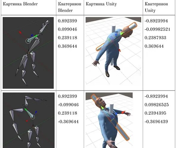 C геймдев. Unity и c# геймдев от идеи до реализации. разработка игр на юнити книга. книга юнити и с#.