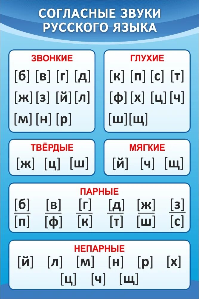 Твердые мягкие звонкие глухие слова. Согласные звуки. Звуки русского языка. Согласные звуки в русском. Звонкие согласные звуки в русском языке.