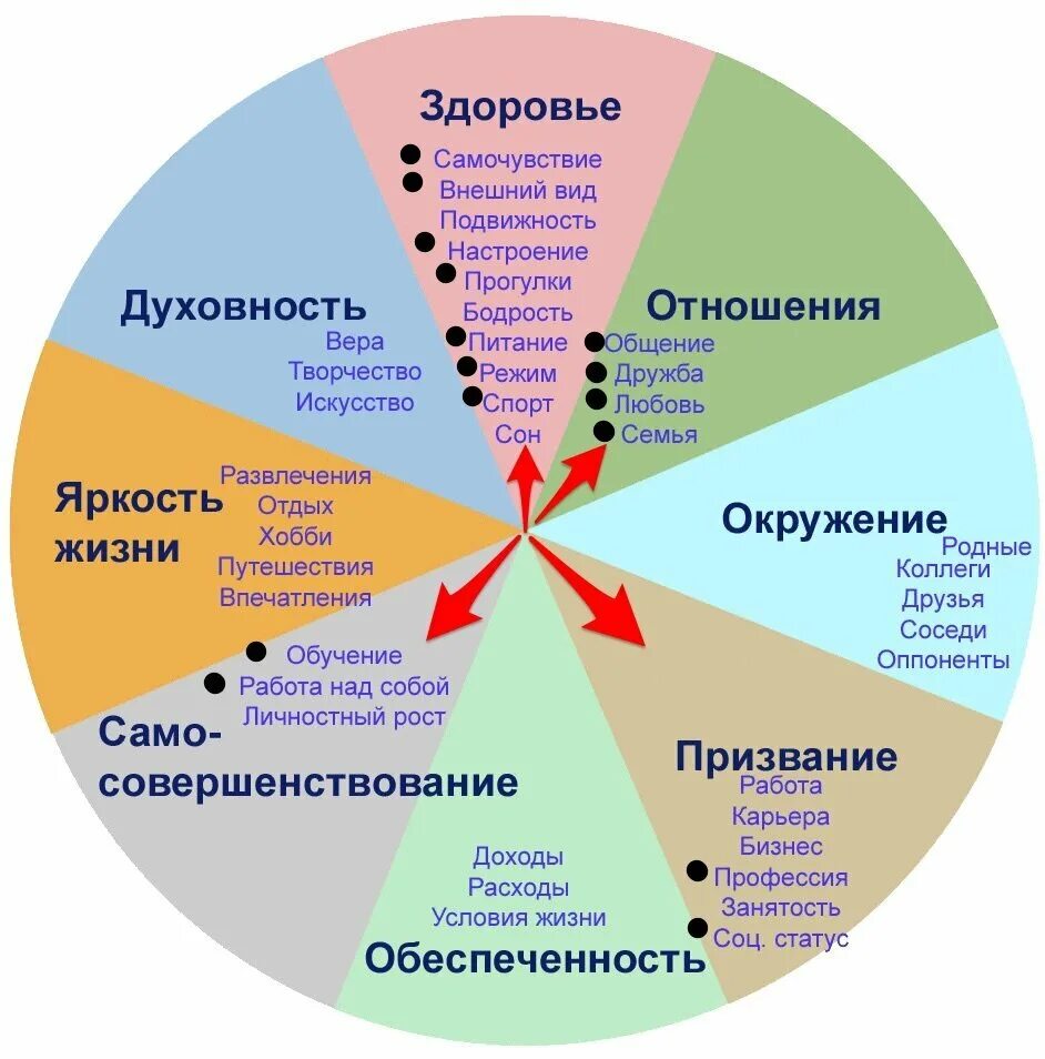 Несколько лет жизни на что