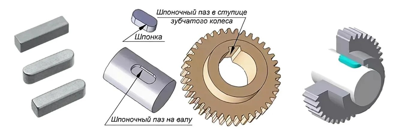 Шпоночное соединение вала. Шпоночное соединение на валу 45мм. Шпонка шпоночное соединение. Шпоночное соединение шпонка 10х13. Шпонка на валу двигателя.