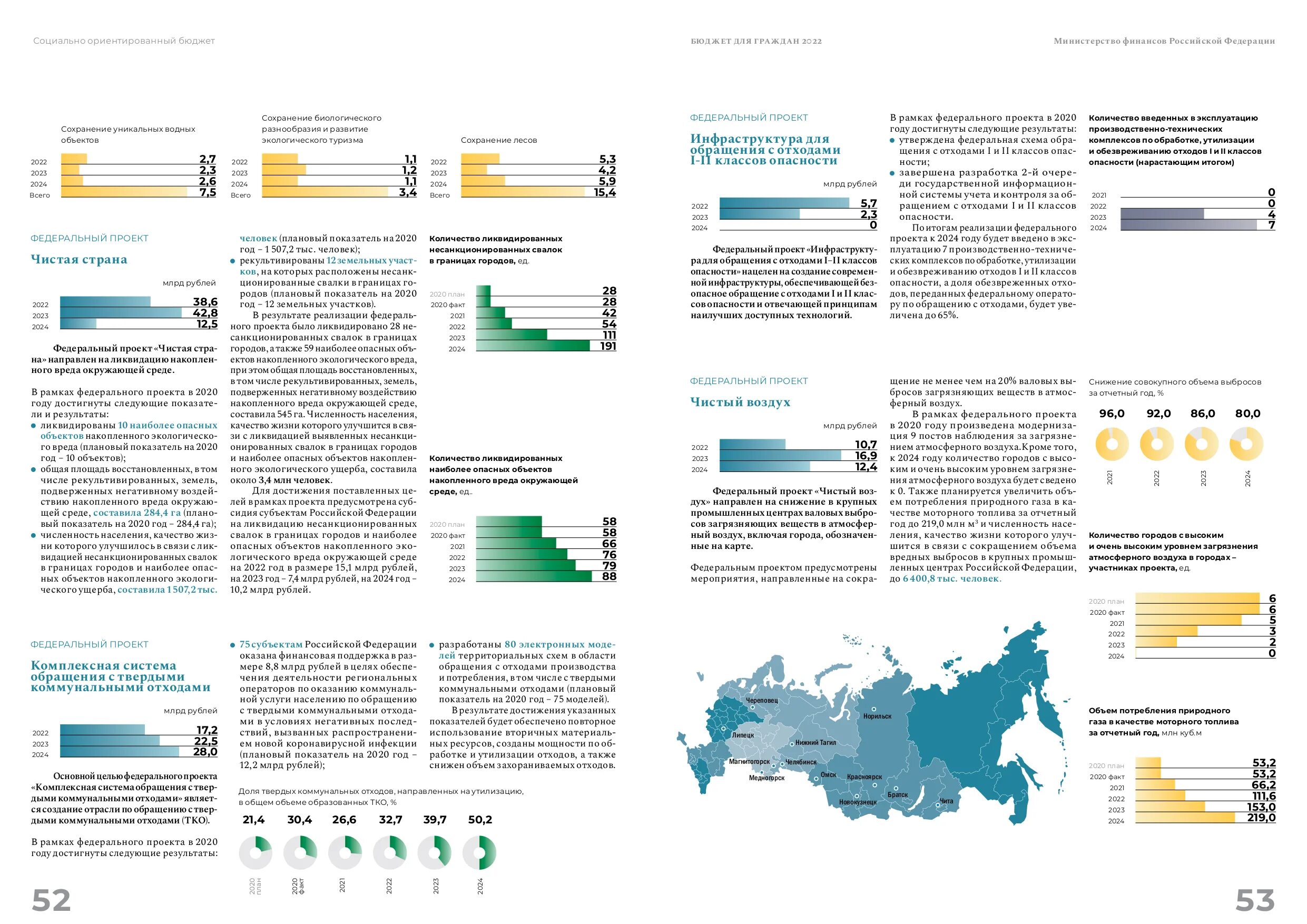 Период 2023. Федеральный бюджет 2022. ФЗ О федеральном бюджете на 2022. Инфографика проект бюджета РФ на 2023-2024 годы. Регионы по вкладу в федеральный бюджет 2022.