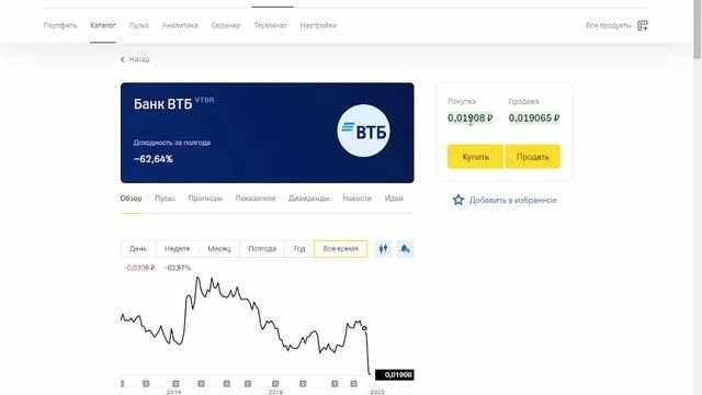 Прогноз на апрель 2023 года. Акции сетевых компаний.