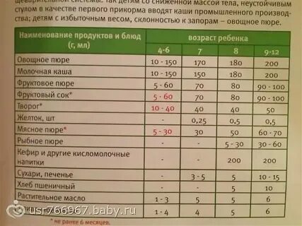 Со скольки детям можно давать шоколад