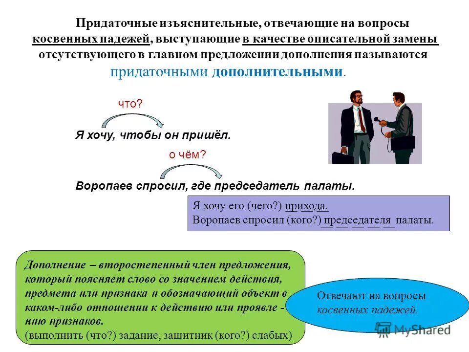 придаточные изъяснительные отвечают на вопросы. придаточное изъяснительное схема. придаточные изиснителное. изъяснительные придаточные предложения вопросы. да точные изъяснительные.