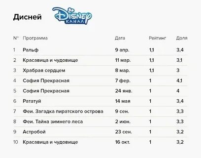 12 канал программа на завтра