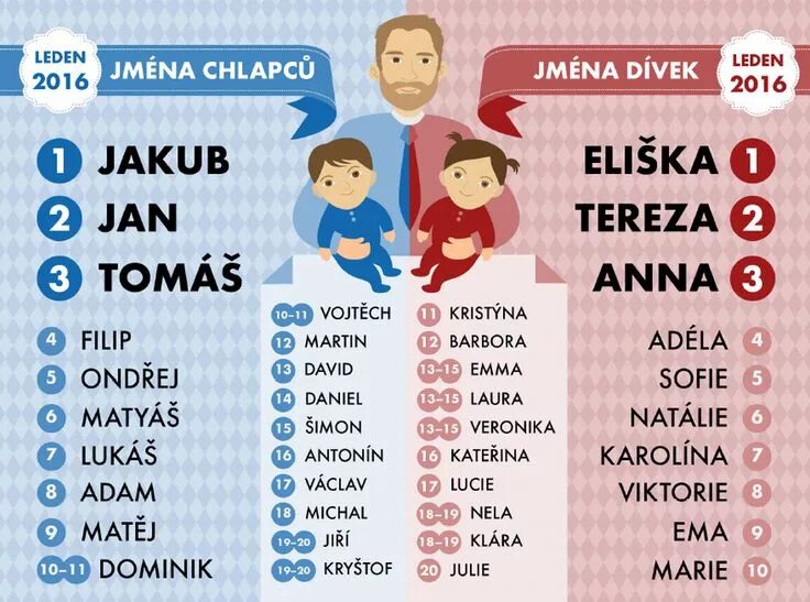 Популярные чешские имена. Чешские фамилии мужские. Чешские фамилии. Чешские имена мужские. Чешские имена мужские список.