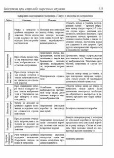 Автоматическая стрельба способы устранения
