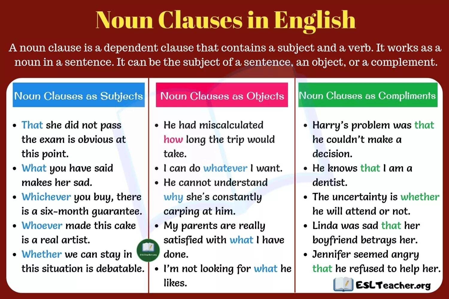 Noun Clause. Clauses в английском. Noun Clauses в английском языке. Types of Clauses примеры. Object clause