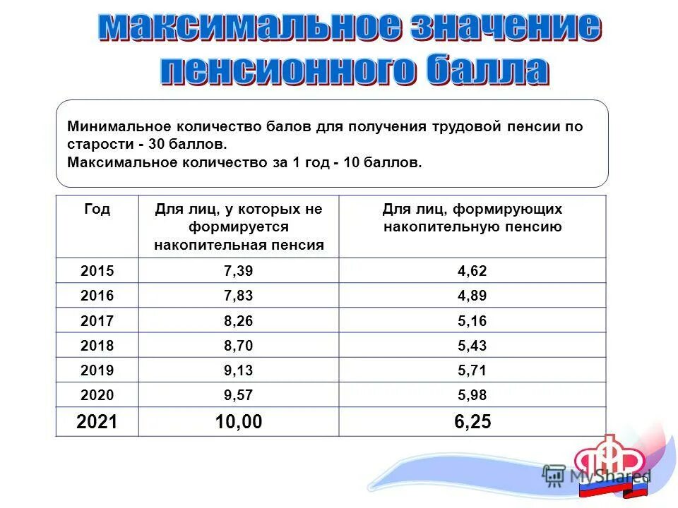 Стаж для пенсии 2014