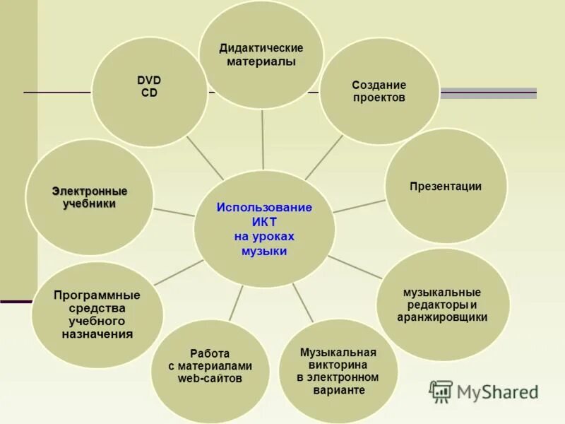 методика музыкального образования. приемы на уроке музыки. методы на уроке музыки. типы уроков музыки в начальной школе. методы на уроке музыки.