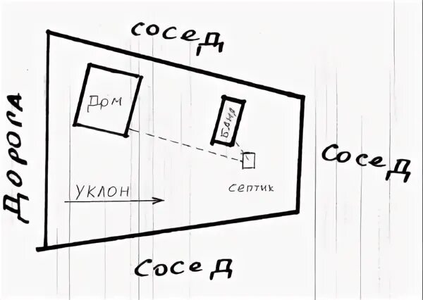 Яма сосед