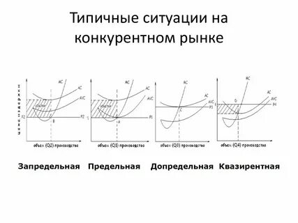 Типичные ситуации