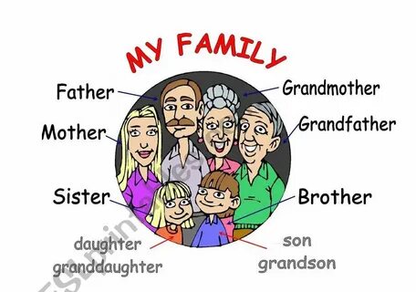Family урок английского 2 класс