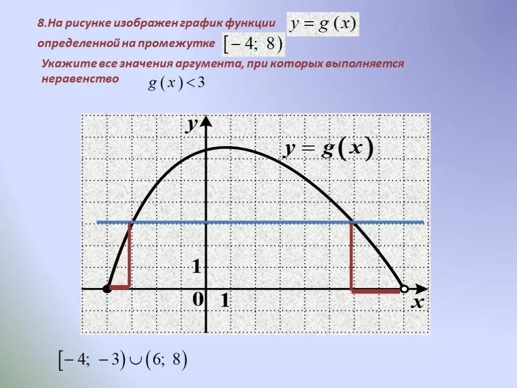 При каких значениях аргумента выполняется равенство