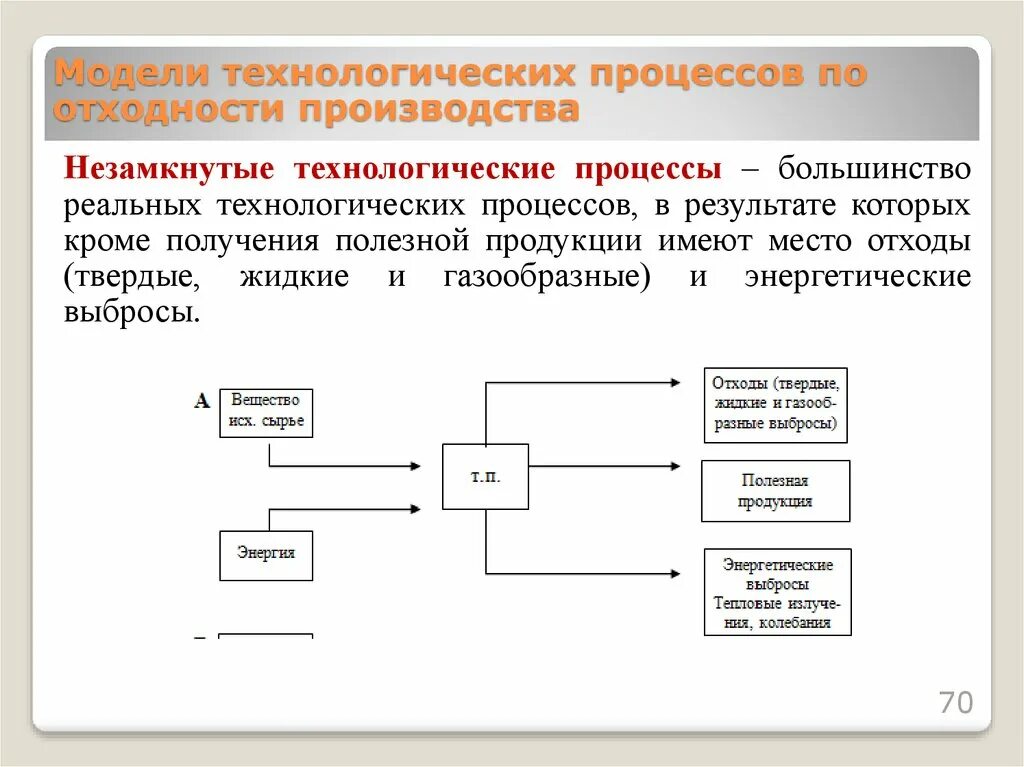 Схема технологического процесса производства. Системы автоматизации технологических процессов. Связаны с технологическим процессом производства продукции. Схема производственного процесса предприятия. Технологическая схема складских операций.