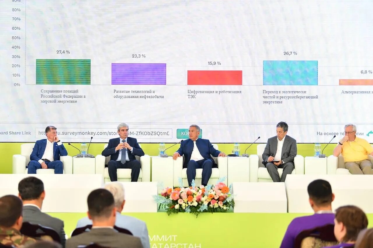 Татнефть устойчивое развитие