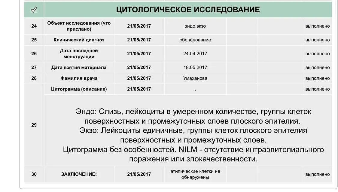 Результаты цитологического исследования мазка. Расшифровка анализа цитологического исследования мазка. цитологический анализ гинекологического мазка. мазок на цитологию в гинекологии норма. результат цитологического исследования мазка.