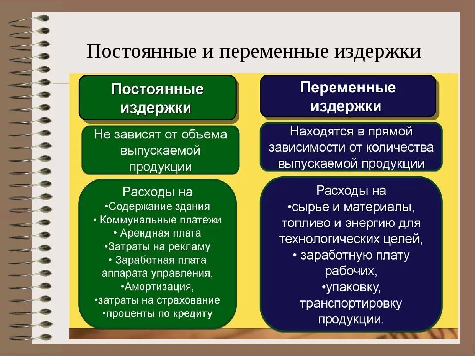 Оплата пользования служебными телефонами переменные или постоянные. Затраты издержки производства постоянные и переменные. Издержки постоянные и переменные таблица. Постоянные и переменные издержки примеры таблица. Постоянные и переменные издержки схема.