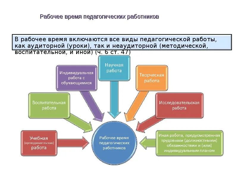 Участники образовательного процесса в образовательной организации. Участники образовательного процесса. участники образовательного процесса в колледже.