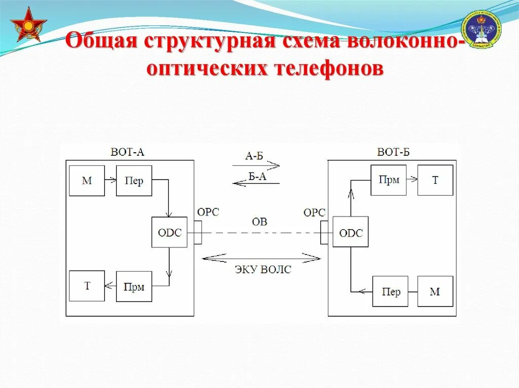 Вопрос 10 - Структурная схема логического блока и логического элемента плис семе