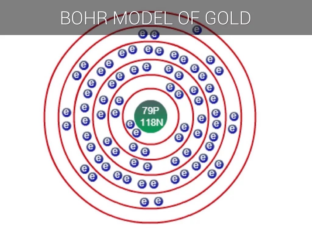 В атоме золота электронов. Строение атома золота. Модель атома золота. Структура атома золота. Атомная структура золота.