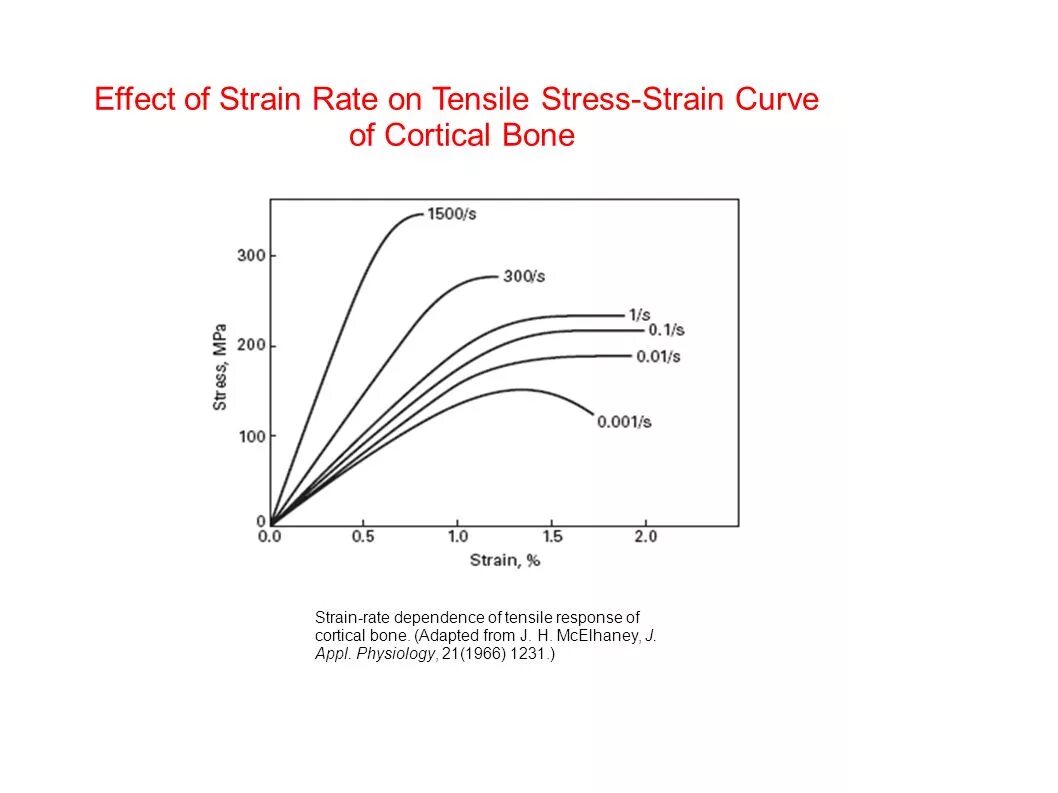 Slow strain rate testing. Strain и strain rate). Strain rate. Equivalent strain formula. Strain rate tensor.