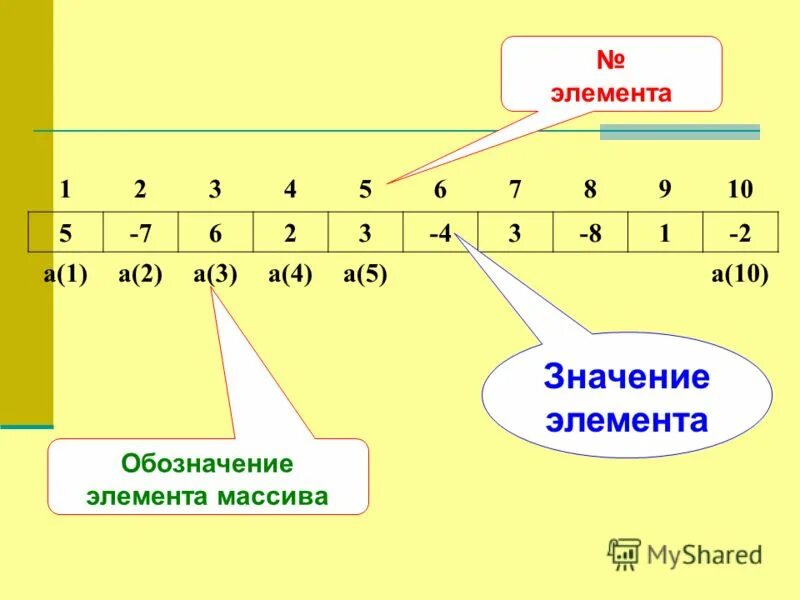 Значение элемента массива 13. Значение элемента массива 13