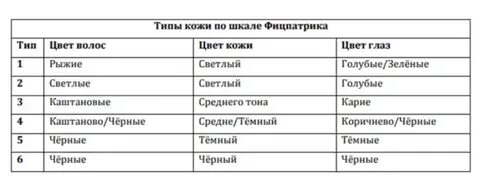 Шкала цветов кожи