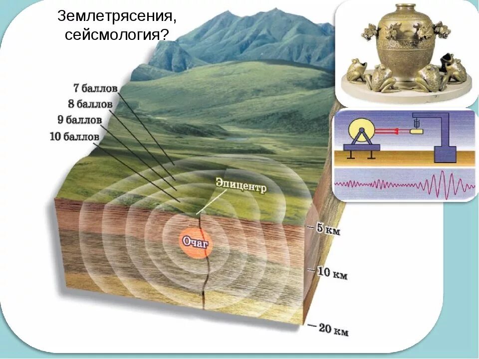 Где центр землетрясения. Сейсмология землетрясения. Схема очага землетрясения. Землетрясение изображение. Искусственные землетрясения схема.