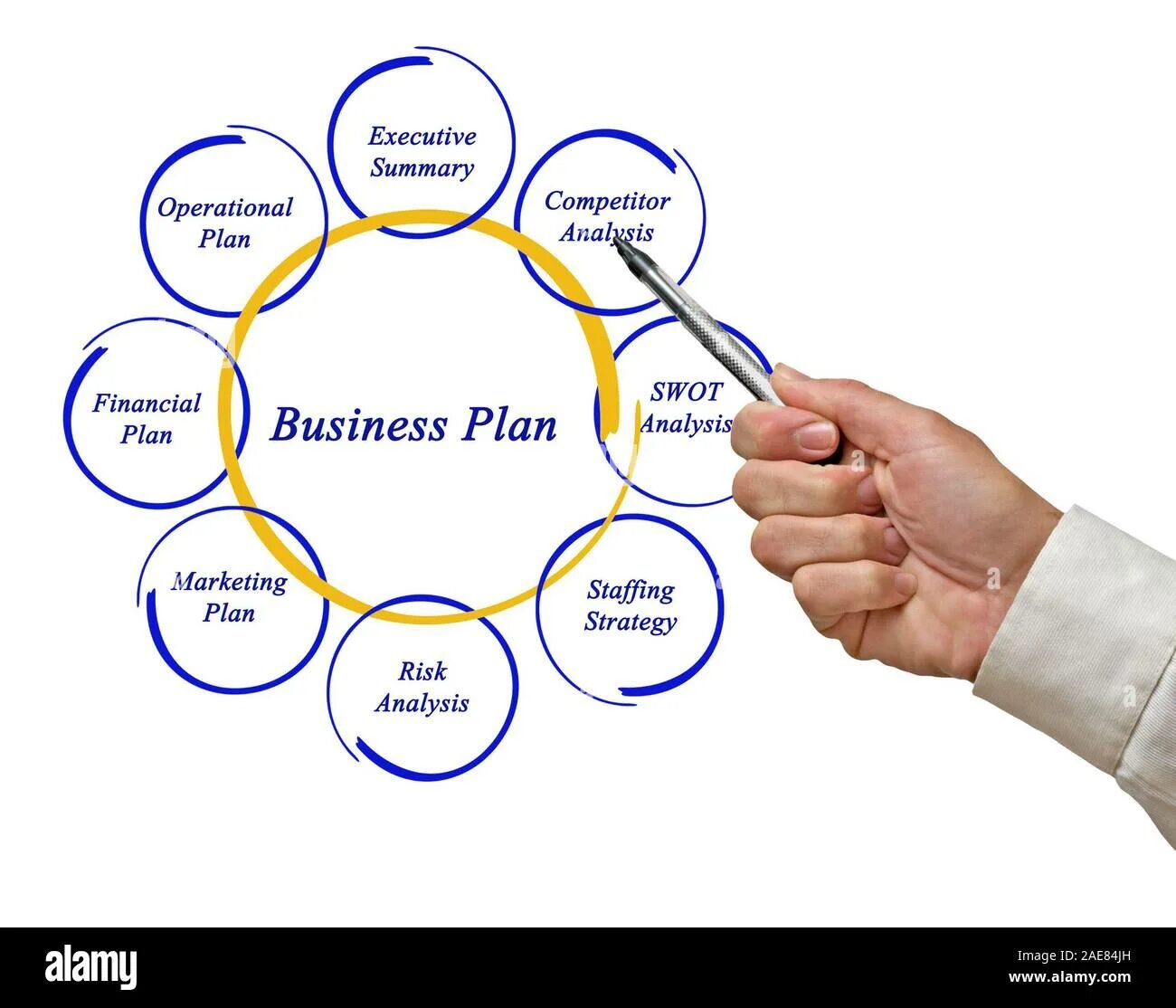 Planning is concerned with