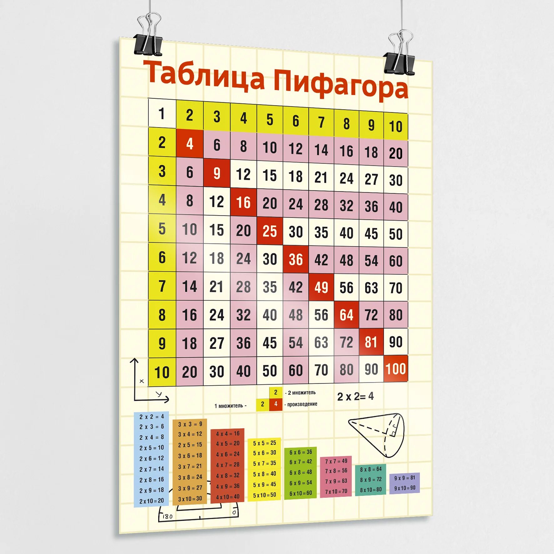 Пифагор таблица квадратов