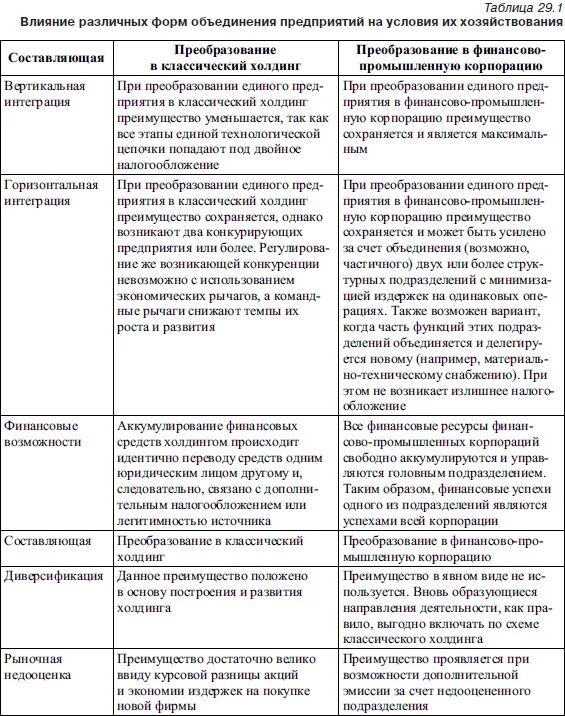 Основные формы предприятий таблица Правовые основы предпринимательской деятельности презентация онлайн