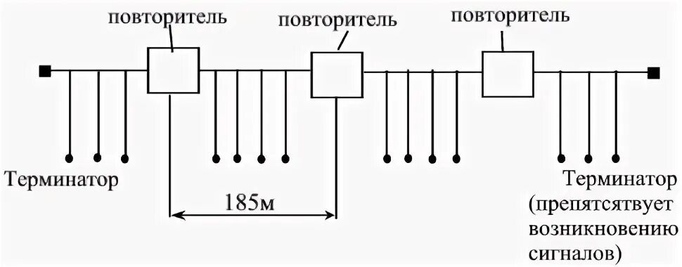 Сигнал приходит