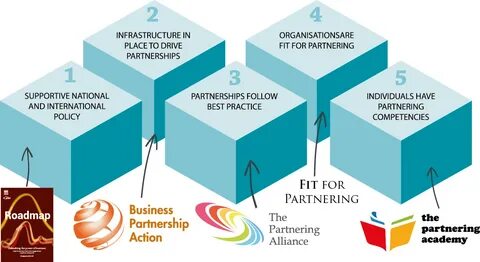 Active partners
