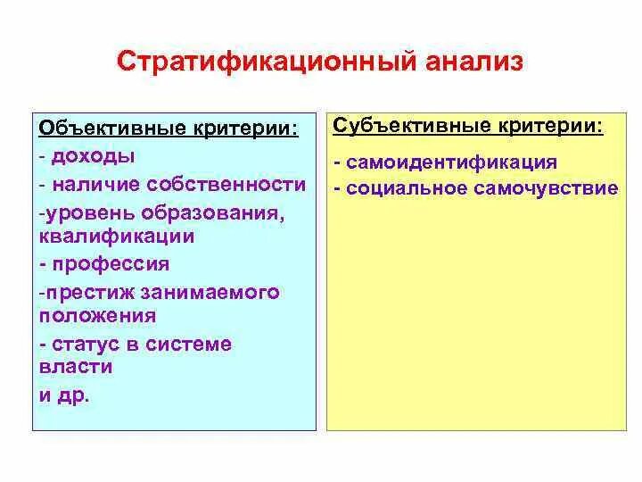 Показатели объективные и субъективные данные. Стратификационные критерии. Субъективные критерии социальной стратификации. Объективные и субъективные критерии. Субъективные критерии.