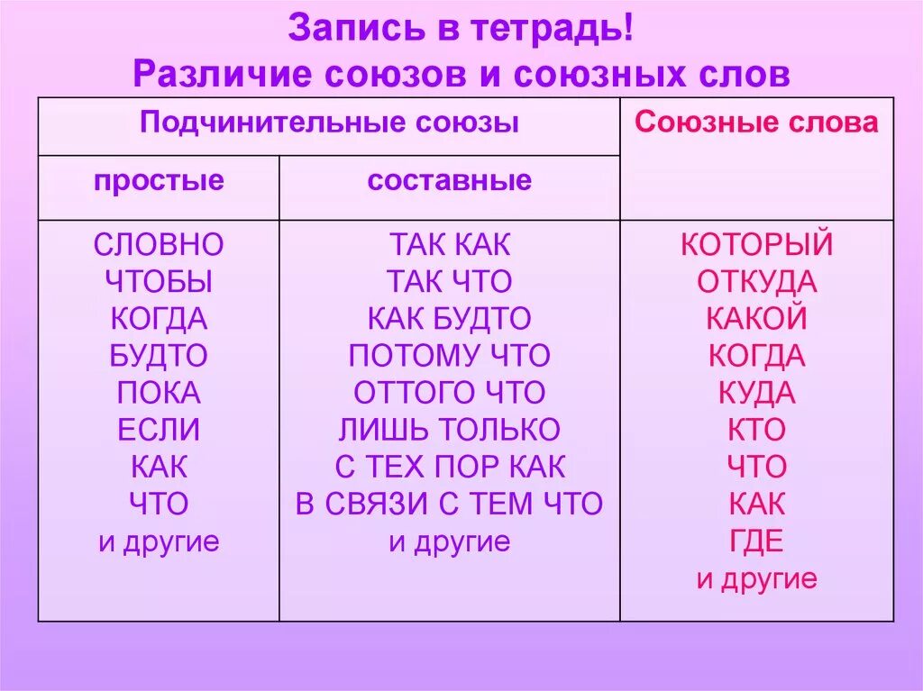 Бывают сложные союз. Составные подчинительные Союзы таблица. Союз простые и составные Союзы. Простые и составные Союзы таблица. Подчинительные Союзы и союзные слова таблица.