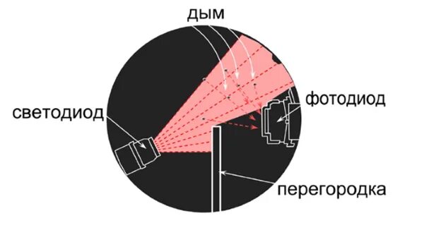 Пожарный датчик дымовой принцип работы. Датчик дымовой дип. Извещатель дымовой принцип работы. Извещатель пожарный дымовой ra100z. Схема подключения дымовых датчиков пожарной сигнализации.