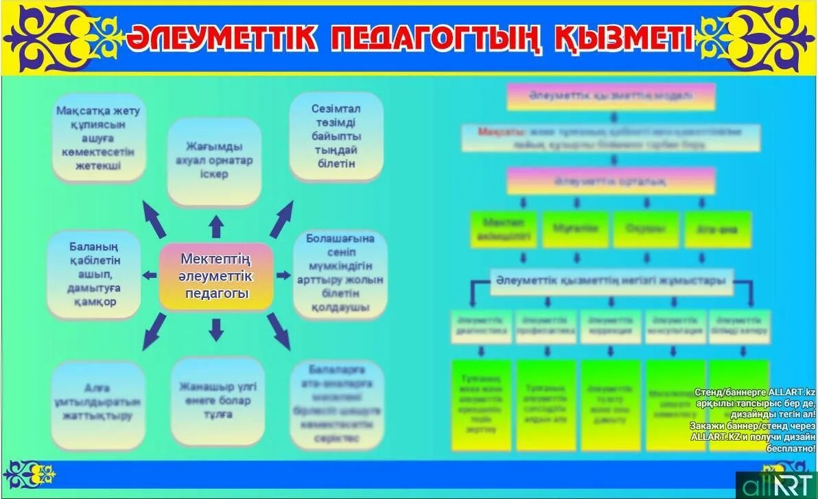 Стенды әлеуметтік. Әлеуметтік педагог стенд. Стенд казахский. Психология бұрышы стенд.