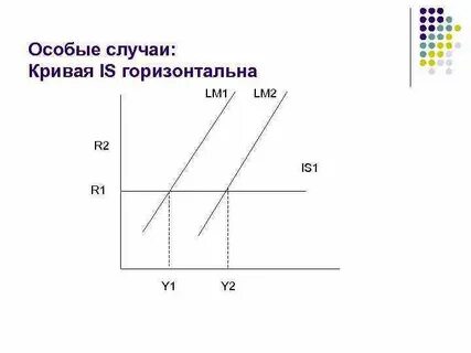 Горизонтальная кривая