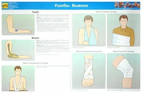 Карта первой помощи