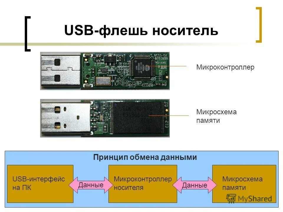 Принцип обмена информации