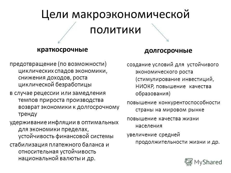 Целями макроэкономического развития являются