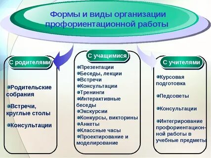 Профориентация форма проведения