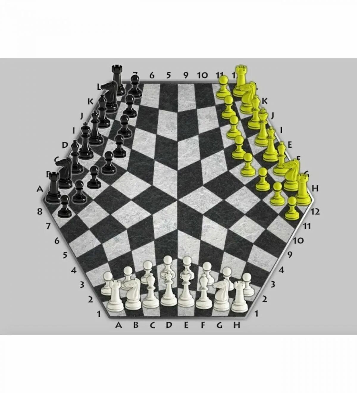 Виды шахматных игроков
