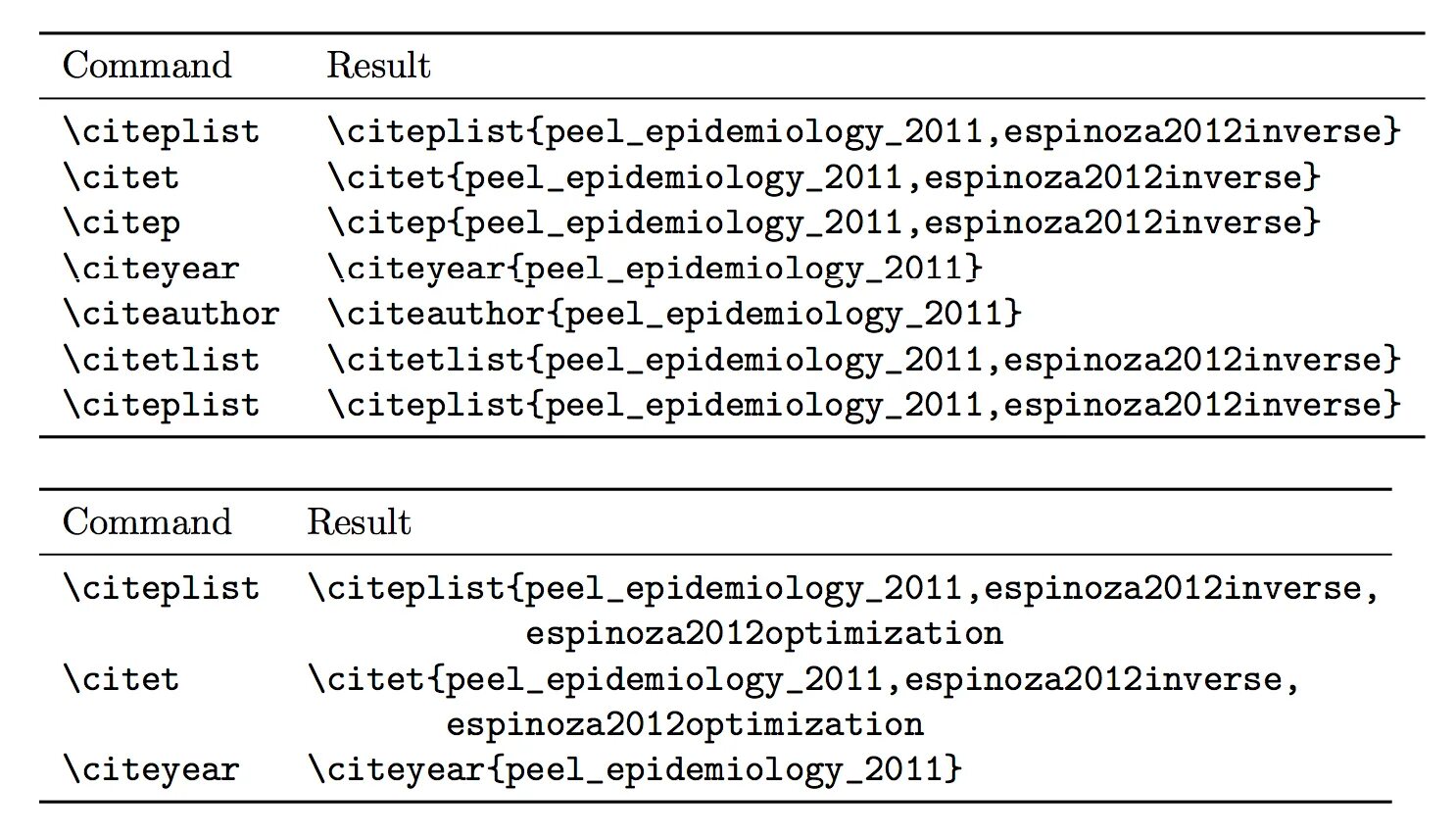 Command results. Latex код. Verbatim latex. Оформление кода в latex. Latex Verbatim подпись для листинга.