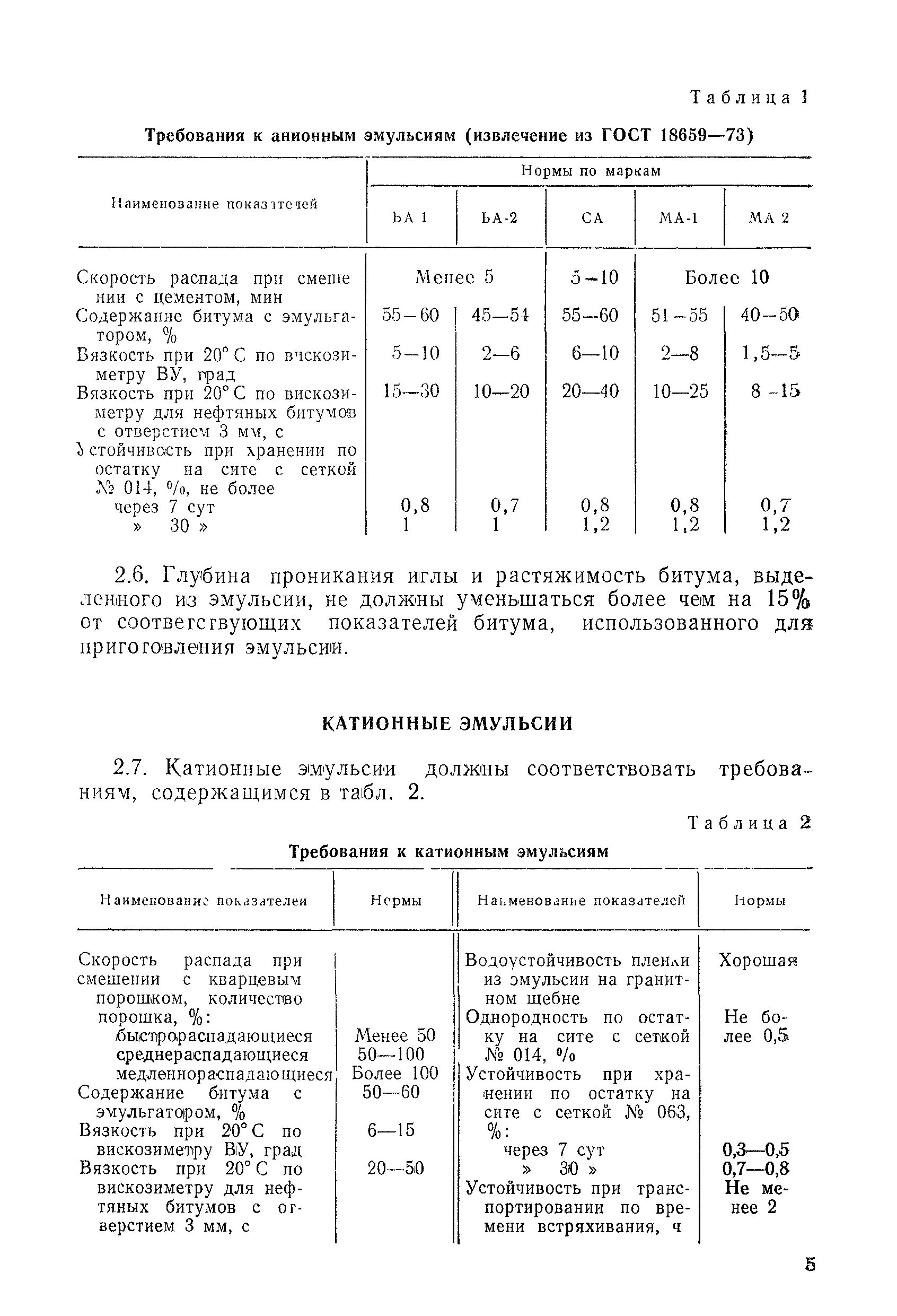 Плотность битумной эмульсии. Плотность битумной эмульсии