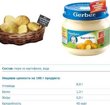 Сколько калорий в 100 граммах пюре картофельного. 100 гр картофельного пюре калорийность. картофельное пюре бжу на 100 грамм. картофель пищевая ценность и энергетическая ценность. картоф пюре калорийность.