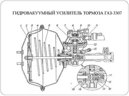 Гидровакуумный усилитель